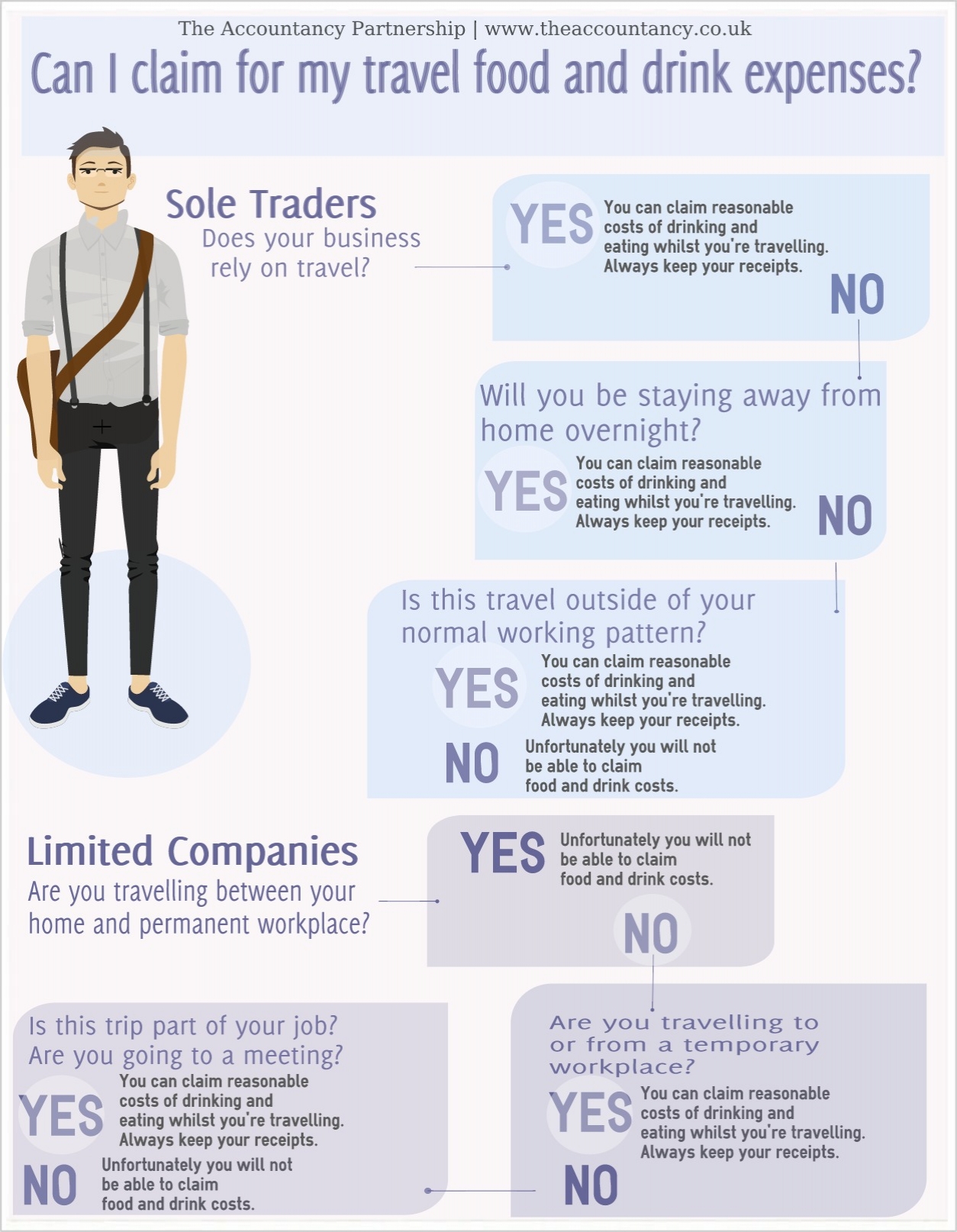 What can I claim for food? The Accountancy Partnership