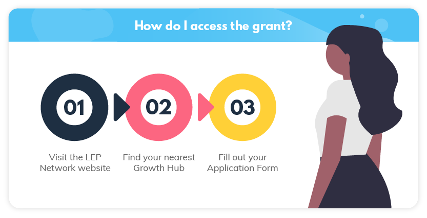 How do I access the covid business support grant?