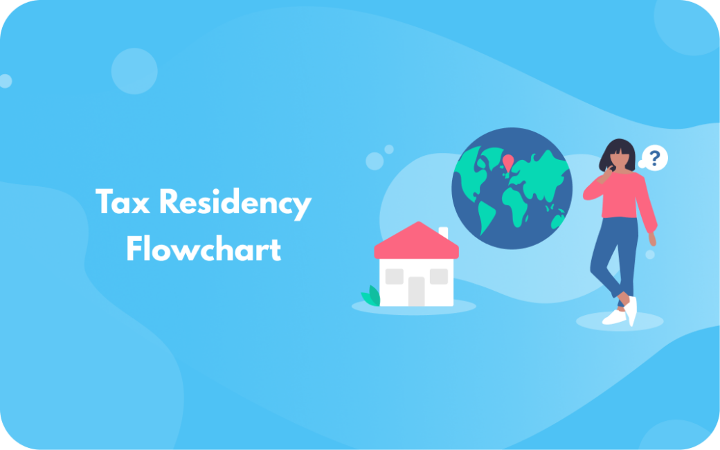 Tax Residency Flowchart tax-residency-flowchart