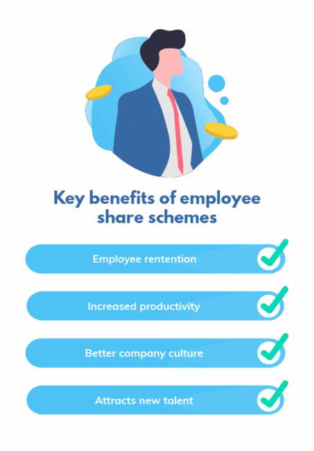 Employee share schemes employee key benefits 1